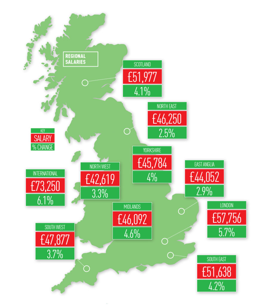 Salary-survey-2016-regions