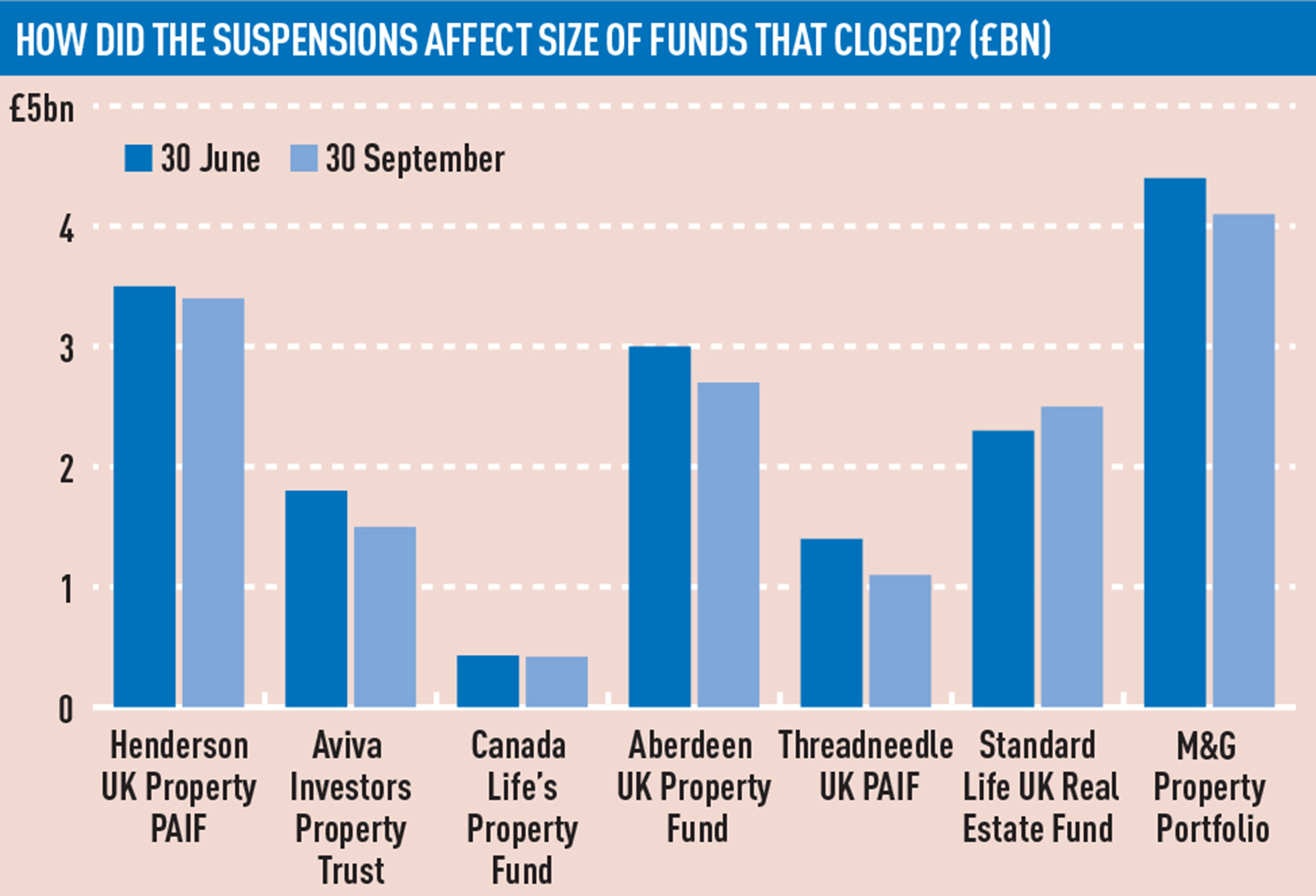 Suspensions