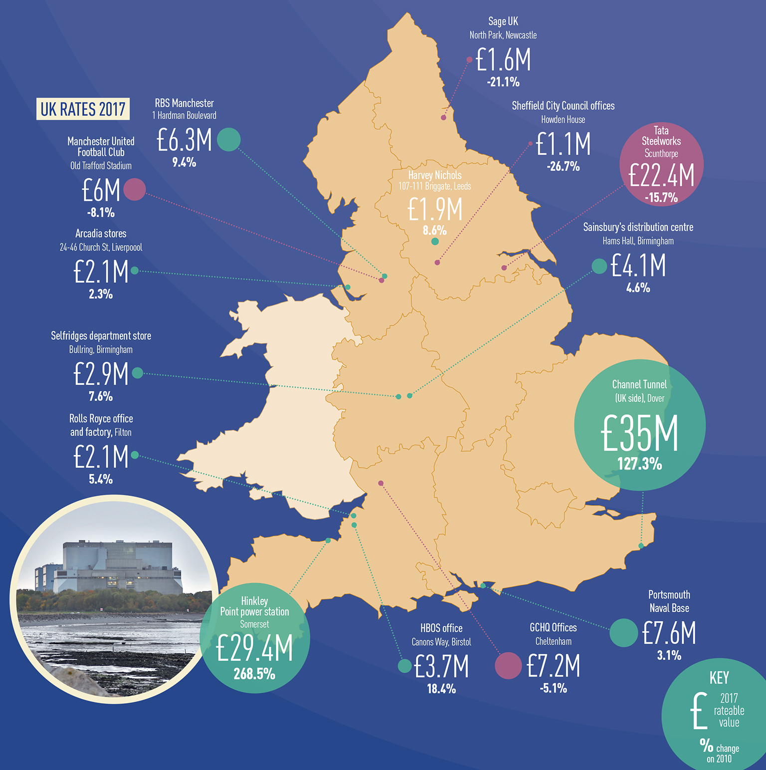 UK rates 2017