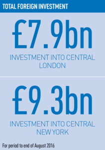total foreign investment