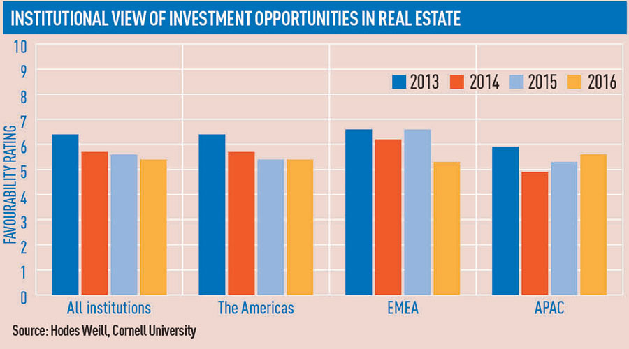 investmentgraph