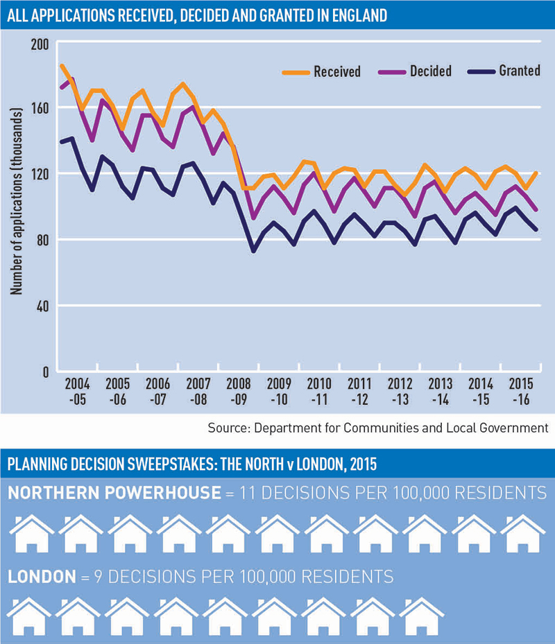 planning-graph