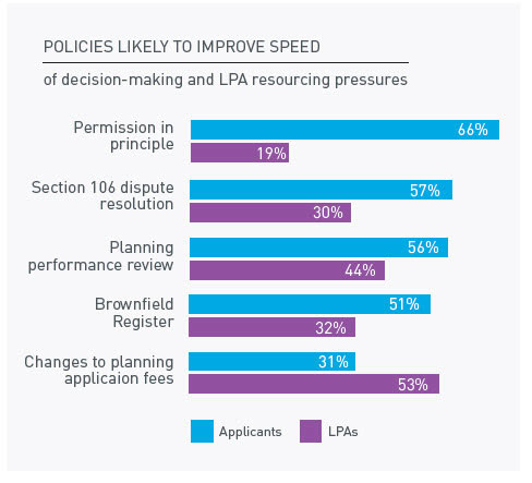 polices-ot-imporve-speed