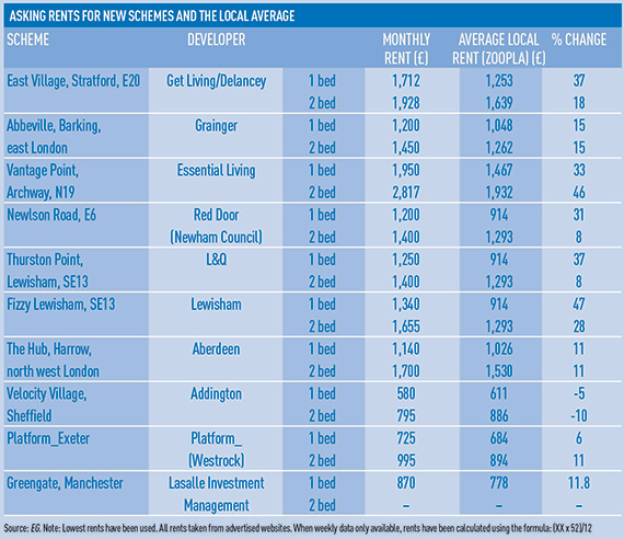 resi-chart-corrected