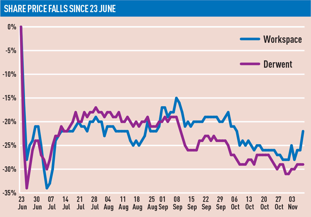 ega_121116_derwent-workspace-share-prices