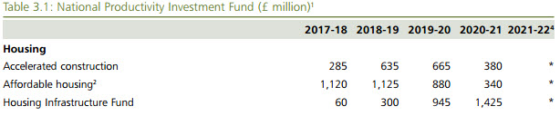 national-productivity-investment-fund