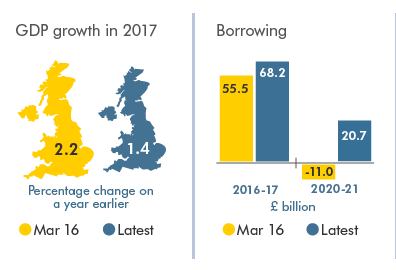 obr-forecasts-at-a-glance