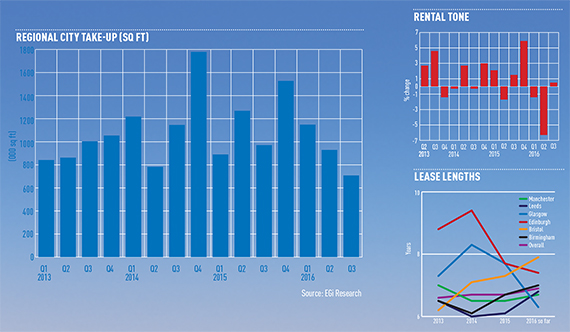 regionals-graphic1-570p