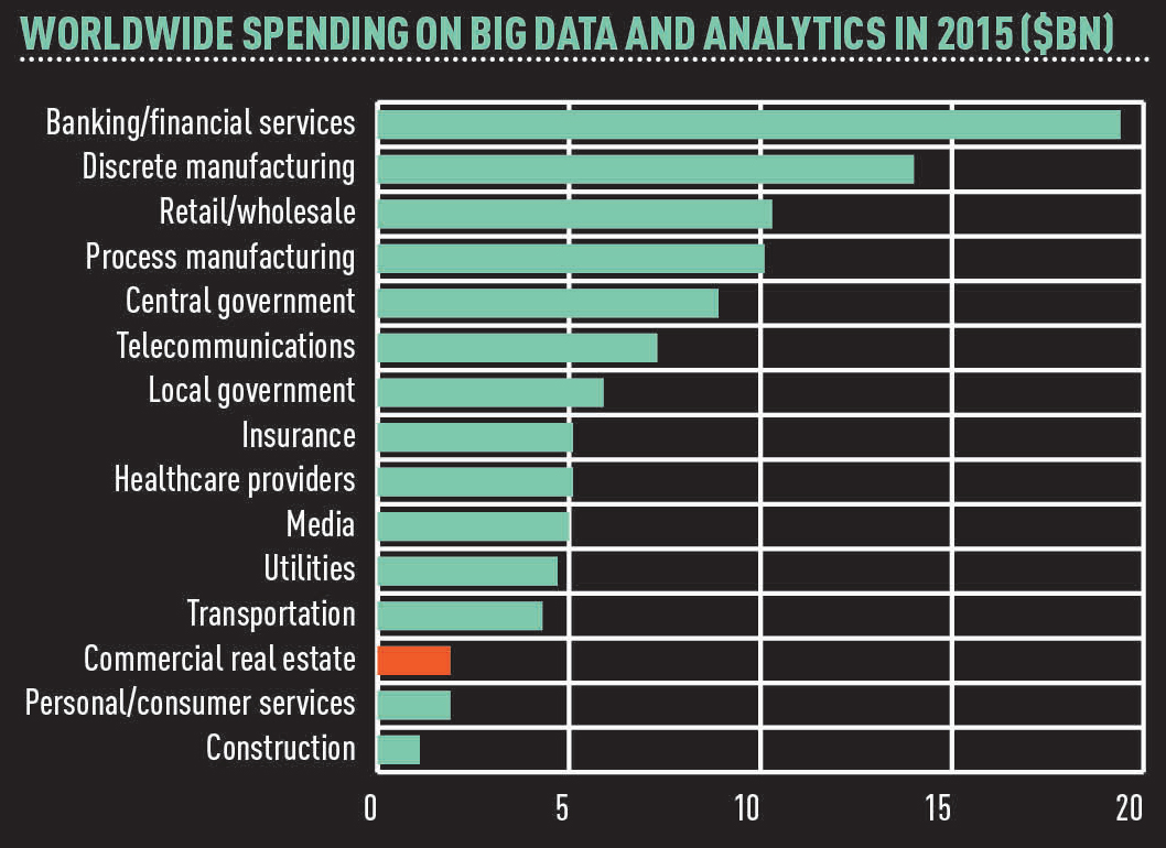 data-spending-graph