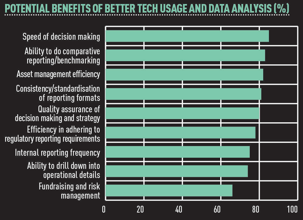 tech-benefits-graph