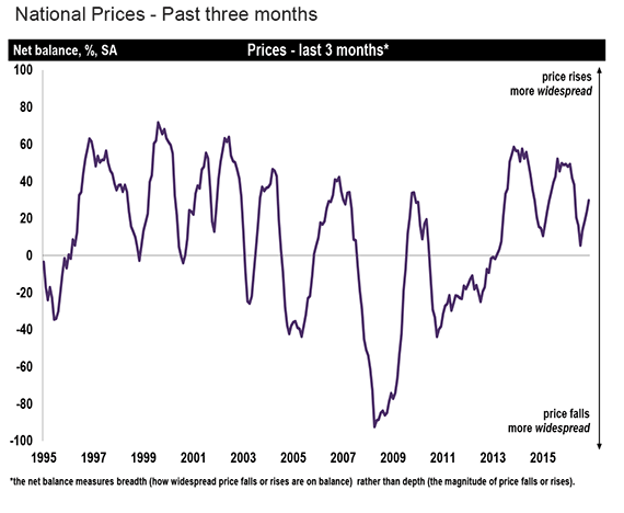 national-prices-570