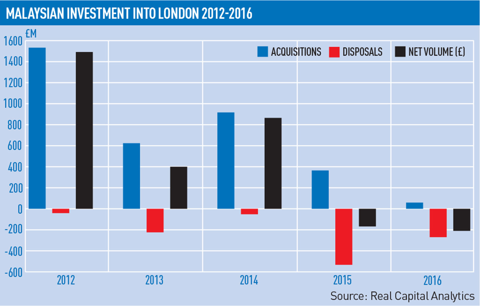 ega_140117_malaysian-investment