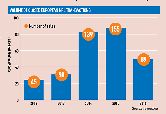npl-deals-graph-570