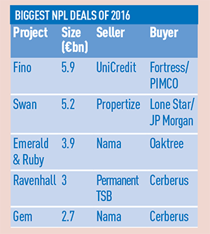 npl-deals-table-300