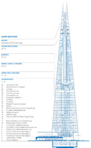 shard-occupiers