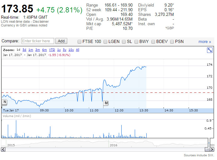 taylor-wimpey-share-price-google-finance
