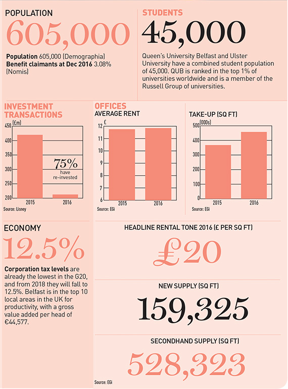 UK-Cities-Belfast-data