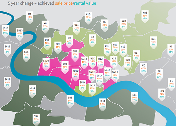 LonRes prime pricing