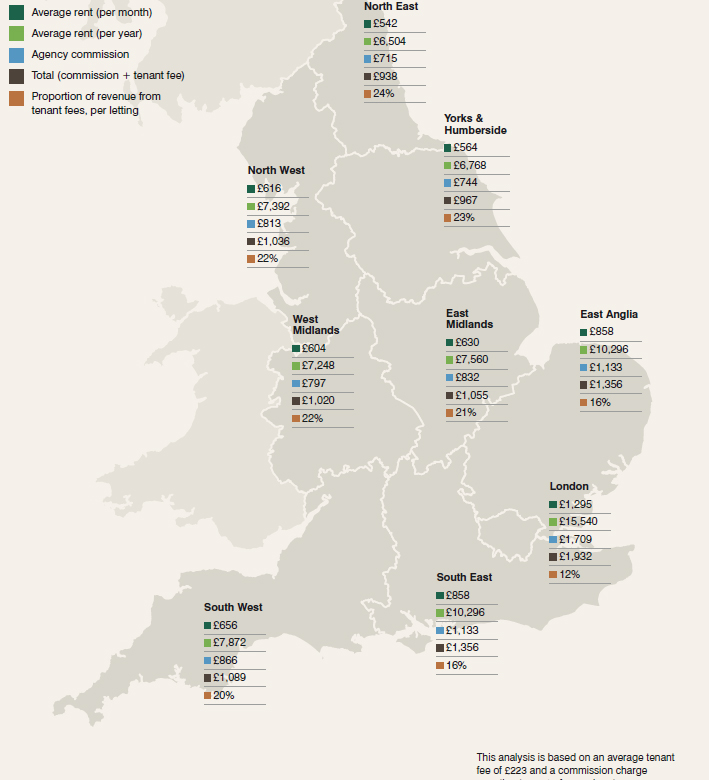 170313-CBRE-letting-fees