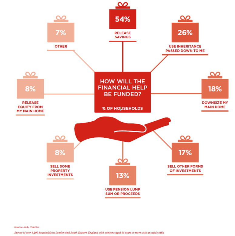 JLL-BM&D-Graph-3