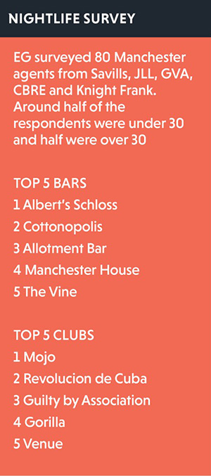 Manc nightlife
