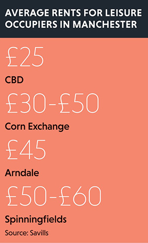 Manc rents