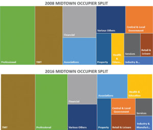 Midtown-graph