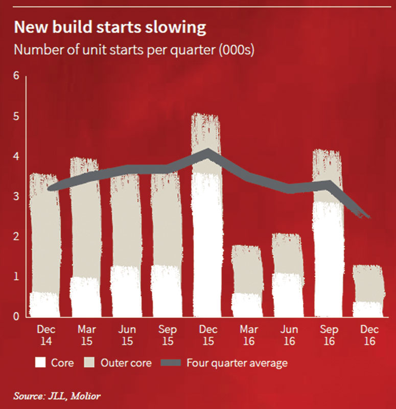 WP_170328---GRAPH-1-construction-starts