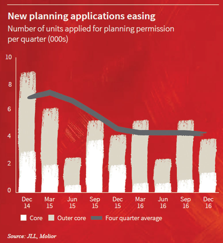WP_170328---GRAPH-2-planning-applications