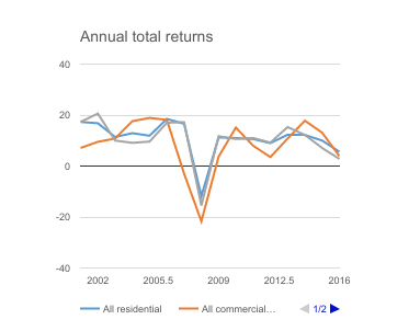 Annual total returns