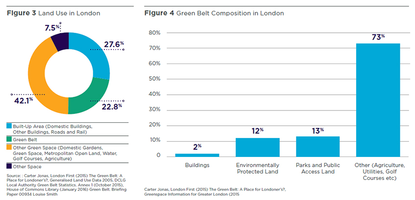 land-use-graph