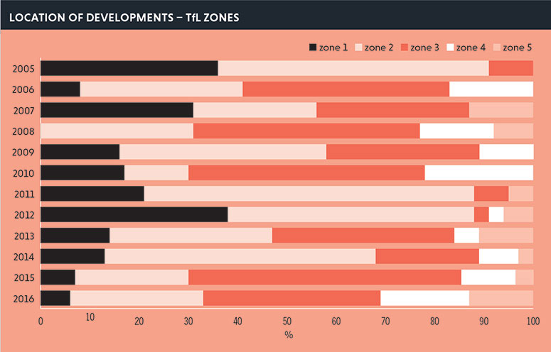 LOREMA-TfL-zones