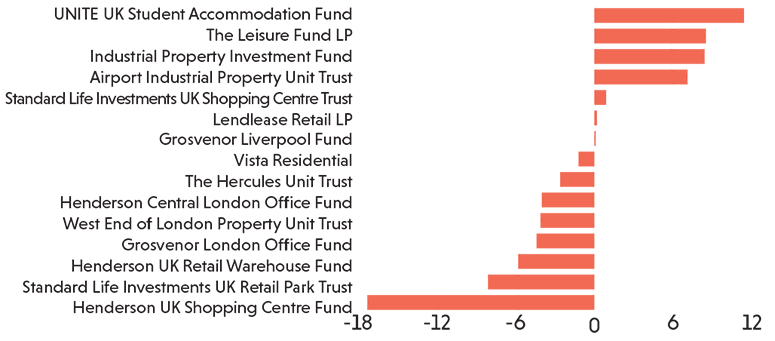 most-important--sector-exposure-or-fund-structure-2