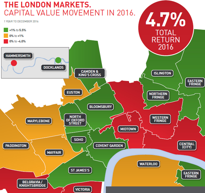 pic-london-submarkets