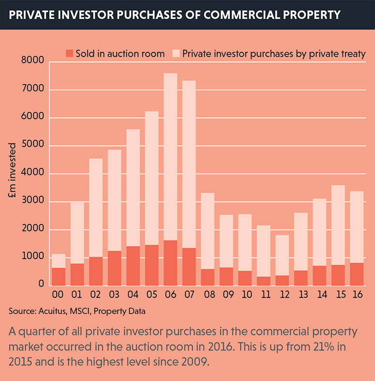 Auctions-in-article-crop