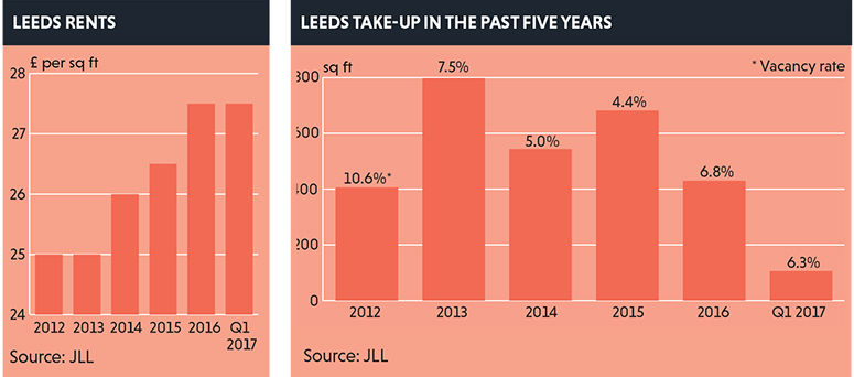 Leeds-graphics-in-article-crop