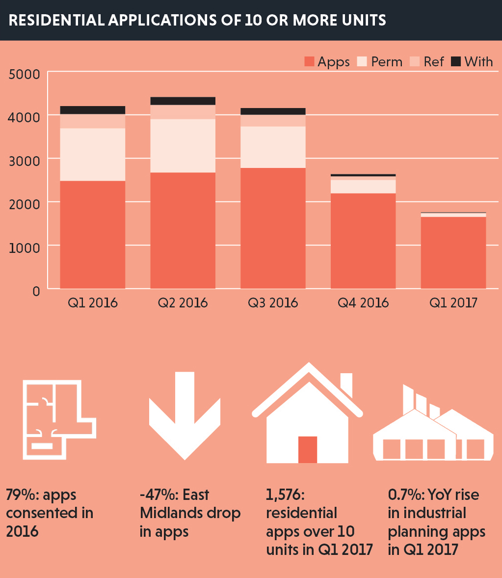 resi-apps