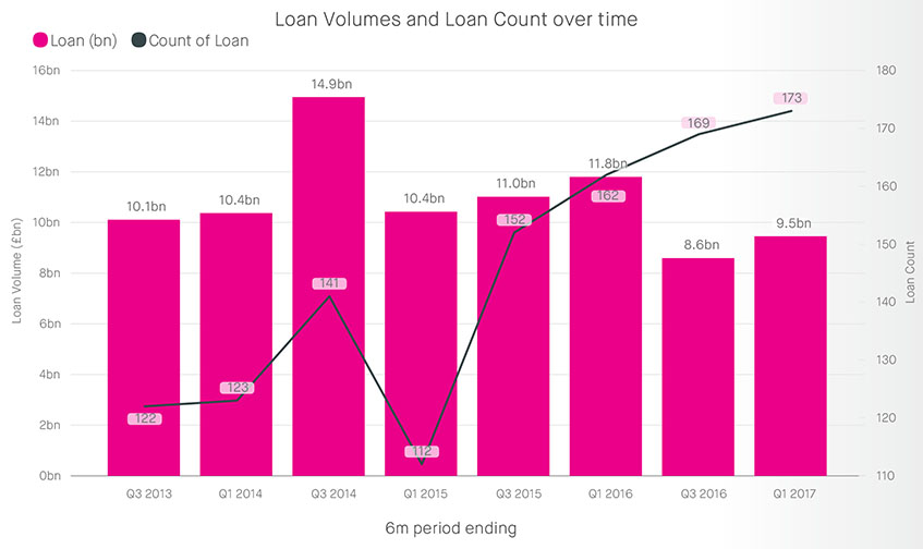 Laxfield loan graph