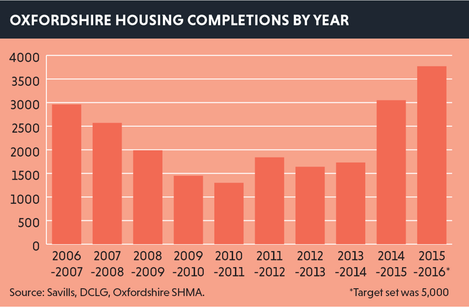 Oxfordshire resi
