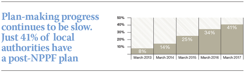 SAVILLS-GRAPH-1