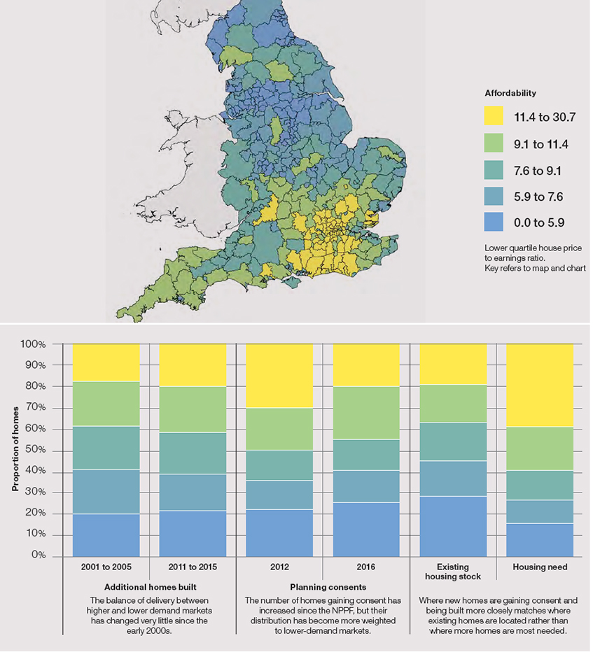 SAVILLS-GRAPH-4