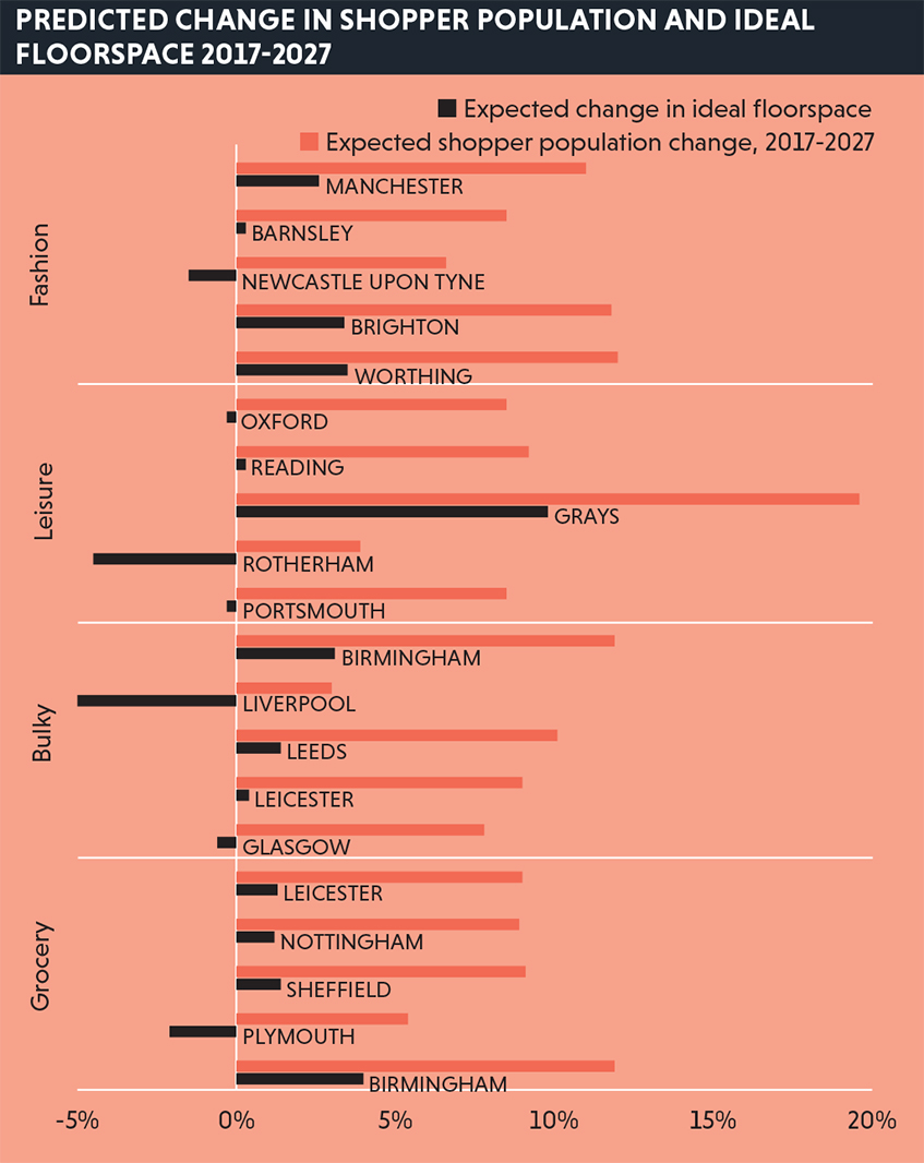 shopper-analysis4