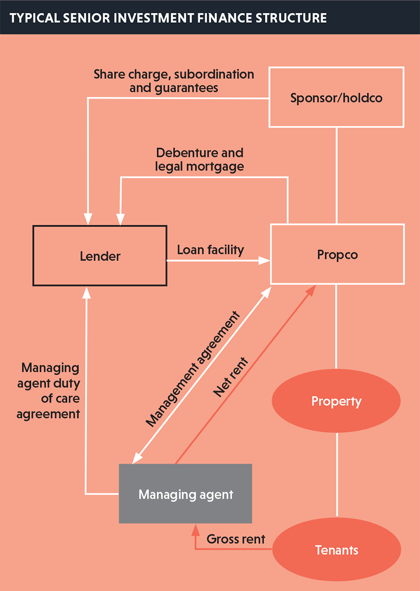 Real-estate-finance-featured-crop