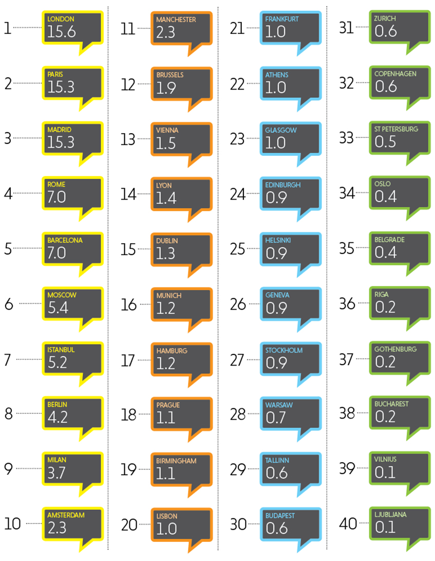 share of digital conversation infographic