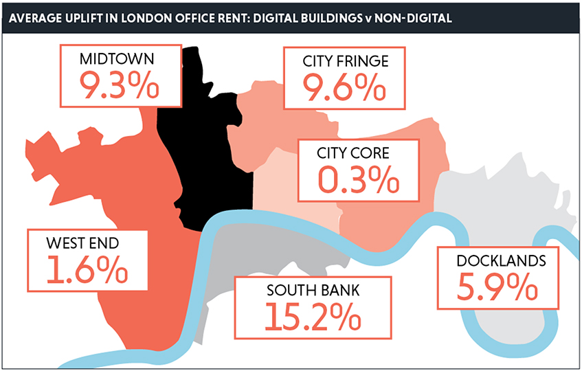 London office rent uplift