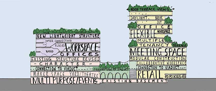 Sustainability Matters: Making net zero development the new norm